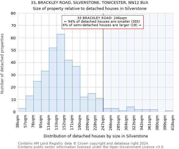 33, BRACKLEY ROAD, SILVERSTONE, TOWCESTER, NN12 8UA: Size of property relative to detached houses in Silverstone