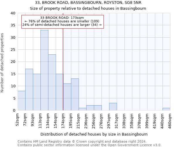 33, BROOK ROAD, BASSINGBOURN, ROYSTON, SG8 5NR: Size of property relative to detached houses in Bassingbourn