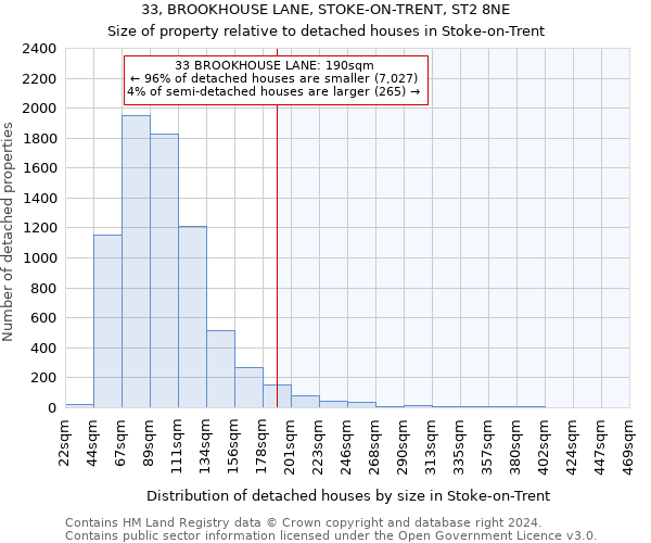 33, BROOKHOUSE LANE, STOKE-ON-TRENT, ST2 8NE: Size of property relative to detached houses in Stoke-on-Trent