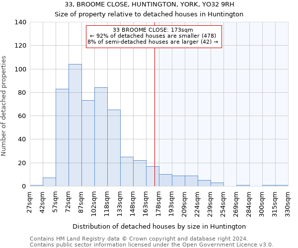 33, BROOME CLOSE, HUNTINGTON, YORK, YO32 9RH: Size of property relative to detached houses in Huntington