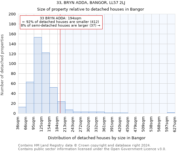 33, BRYN ADDA, BANGOR, LL57 2LJ: Size of property relative to detached houses in Bangor