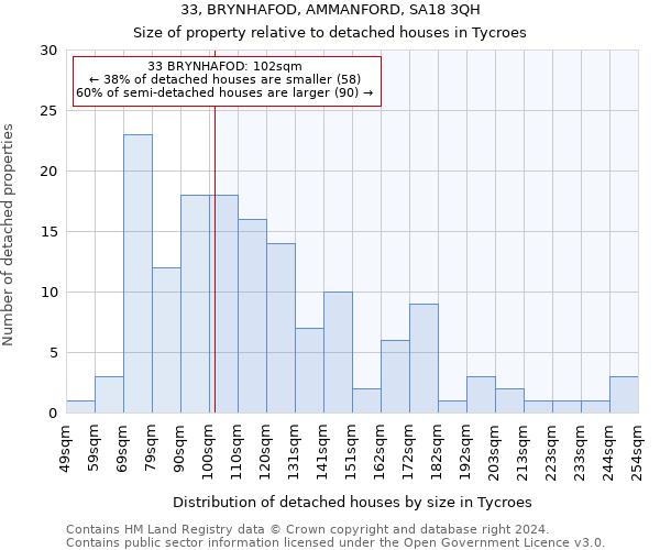 33, BRYNHAFOD, AMMANFORD, SA18 3QH: Size of property relative to detached houses in Tycroes