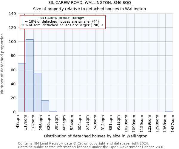 33, CAREW ROAD, WALLINGTON, SM6 8QQ: Size of property relative to detached houses in Wallington