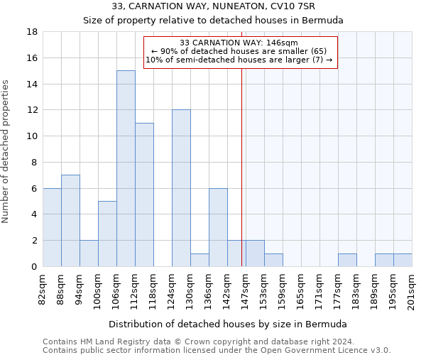 33, CARNATION WAY, NUNEATON, CV10 7SR: Size of property relative to detached houses in Bermuda