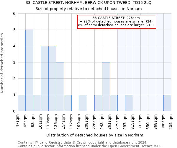 33, CASTLE STREET, NORHAM, BERWICK-UPON-TWEED, TD15 2LQ: Size of property relative to detached houses in Norham