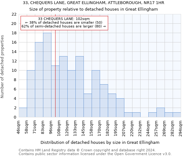 33, CHEQUERS LANE, GREAT ELLINGHAM, ATTLEBOROUGH, NR17 1HR: Size of property relative to detached houses in Great Ellingham