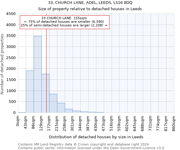 33, CHURCH LANE, ADEL, LEEDS, LS16 8DQ: Size of property relative to detached houses in Leeds