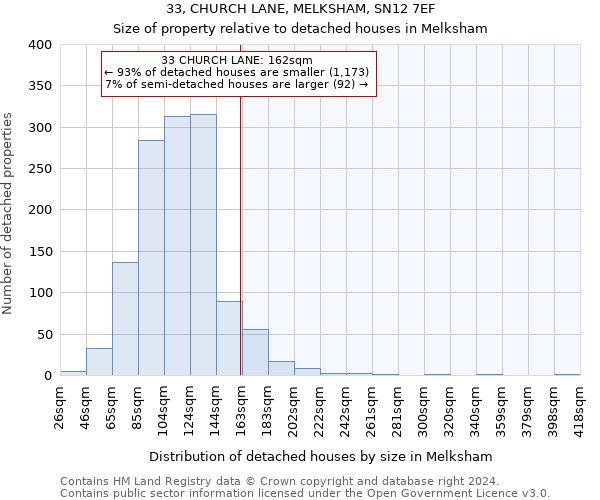 33, CHURCH LANE, MELKSHAM, SN12 7EF: Size of property relative to detached houses in Melksham