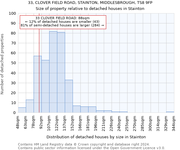 33, CLOVER FIELD ROAD, STAINTON, MIDDLESBROUGH, TS8 9FP: Size of property relative to detached houses in Stainton