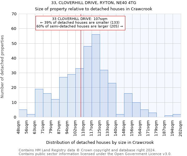 33, CLOVERHILL DRIVE, RYTON, NE40 4TG: Size of property relative to detached houses in Crawcrook