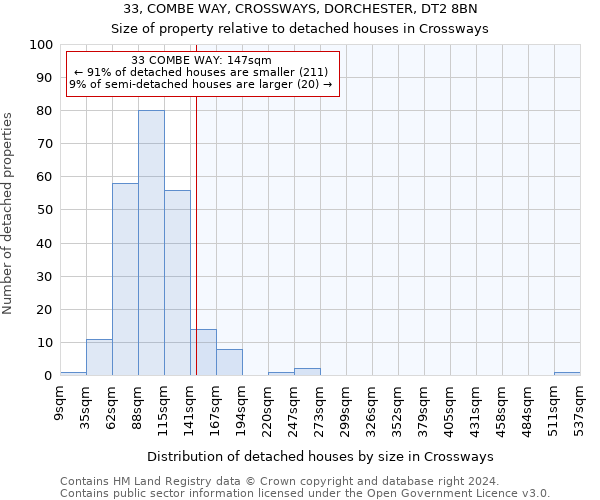 33, COMBE WAY, CROSSWAYS, DORCHESTER, DT2 8BN: Size of property relative to detached houses in Crossways