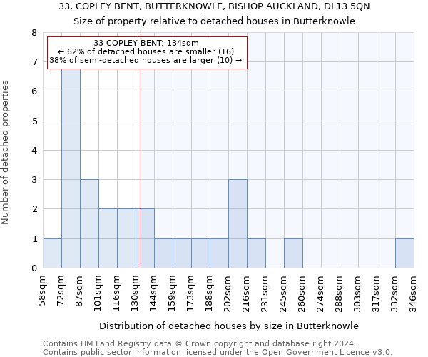 33, COPLEY BENT, BUTTERKNOWLE, BISHOP AUCKLAND, DL13 5QN: Size of property relative to detached houses in Butterknowle