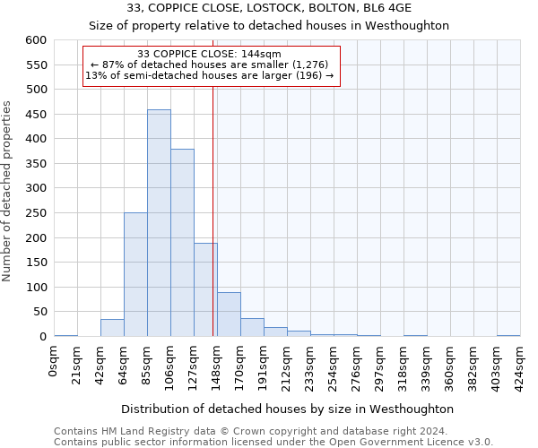 33, COPPICE CLOSE, LOSTOCK, BOLTON, BL6 4GE: Size of property relative to detached houses in Westhoughton