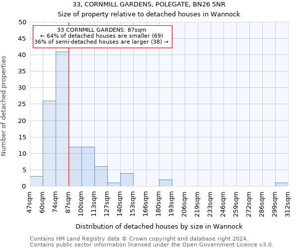 33, CORNMILL GARDENS, POLEGATE, BN26 5NR: Size of property relative to detached houses in Wannock