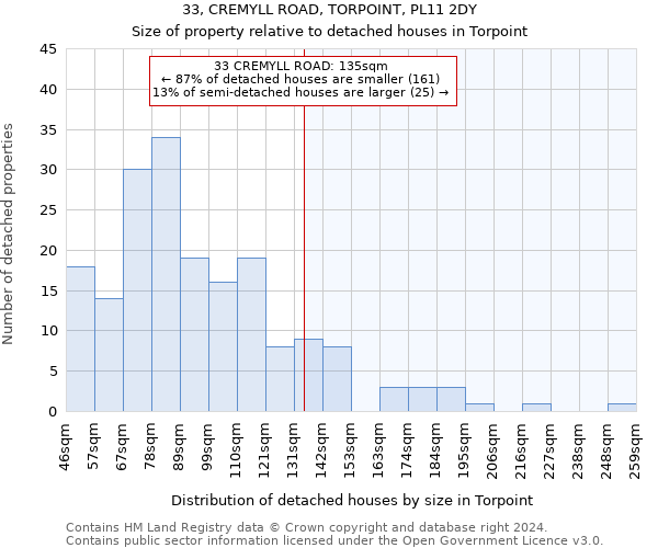 33, CREMYLL ROAD, TORPOINT, PL11 2DY: Size of property relative to detached houses in Torpoint