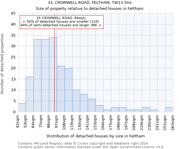 33, CROMWELL ROAD, FELTHAM, TW13 5AS: Size of property relative to detached houses in Feltham