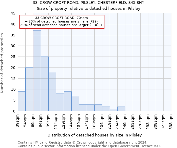 33, CROW CROFT ROAD, PILSLEY, CHESTERFIELD, S45 8HY: Size of property relative to detached houses in Pilsley