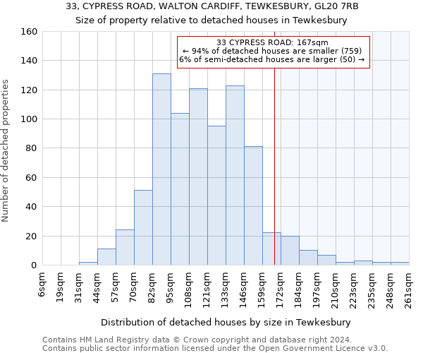 33, CYPRESS ROAD, WALTON CARDIFF, TEWKESBURY, GL20 7RB: Size of property relative to detached houses in Tewkesbury