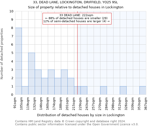 33, DEAD LANE, LOCKINGTON, DRIFFIELD, YO25 9SL: Size of property relative to detached houses in Lockington