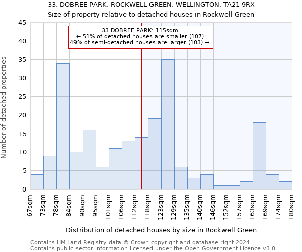 33, DOBREE PARK, ROCKWELL GREEN, WELLINGTON, TA21 9RX: Size of property relative to detached houses in Rockwell Green