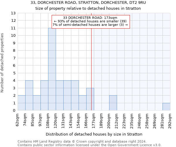 33, DORCHESTER ROAD, STRATTON, DORCHESTER, DT2 9RU: Size of property relative to detached houses in Stratton