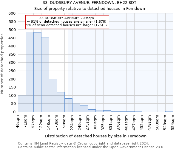 33, DUDSBURY AVENUE, FERNDOWN, BH22 8DT: Size of property relative to detached houses in Ferndown