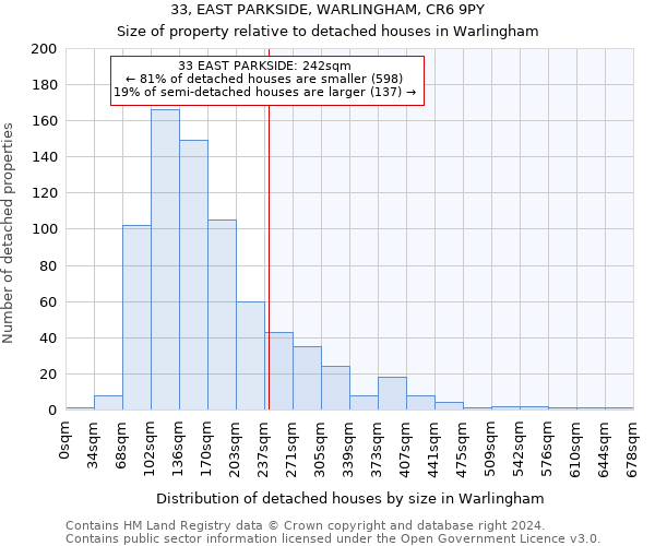 33, EAST PARKSIDE, WARLINGHAM, CR6 9PY: Size of property relative to detached houses in Warlingham