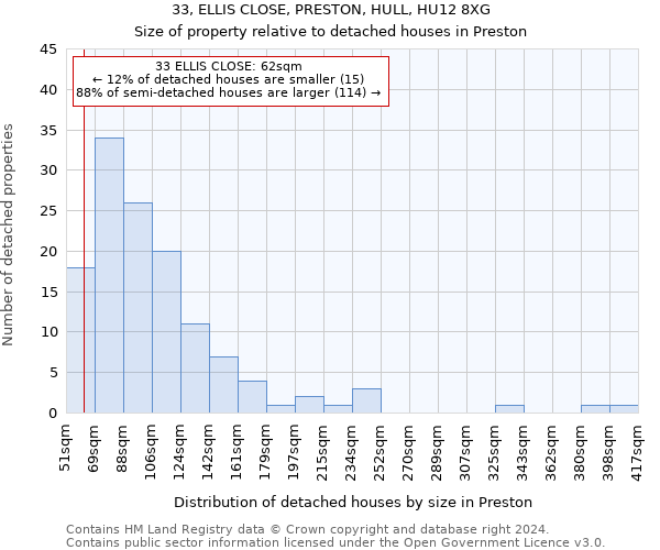 33, ELLIS CLOSE, PRESTON, HULL, HU12 8XG: Size of property relative to detached houses in Preston