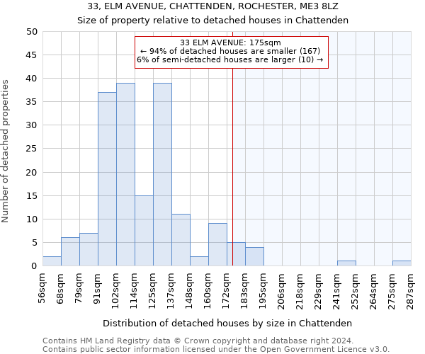 33, ELM AVENUE, CHATTENDEN, ROCHESTER, ME3 8LZ: Size of property relative to detached houses in Chattenden