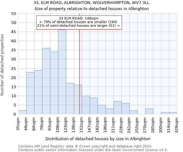 33, ELM ROAD, ALBRIGHTON, WOLVERHAMPTON, WV7 3LL: Size of property relative to detached houses in Albrighton