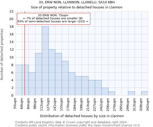 33, ERW NON, LLANNON, LLANELLI, SA14 6BH: Size of property relative to detached houses in Llannon