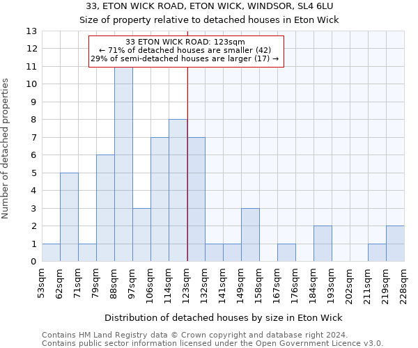 33, ETON WICK ROAD, ETON WICK, WINDSOR, SL4 6LU: Size of property relative to detached houses in Eton Wick