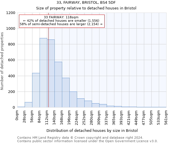 33, FAIRWAY, BRISTOL, BS4 5DF: Size of property relative to detached houses in Bristol