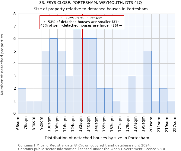 33, FRYS CLOSE, PORTESHAM, WEYMOUTH, DT3 4LQ: Size of property relative to detached houses in Portesham