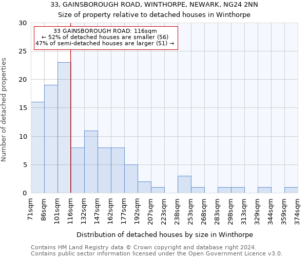 33, GAINSBOROUGH ROAD, WINTHORPE, NEWARK, NG24 2NN: Size of property relative to detached houses in Winthorpe