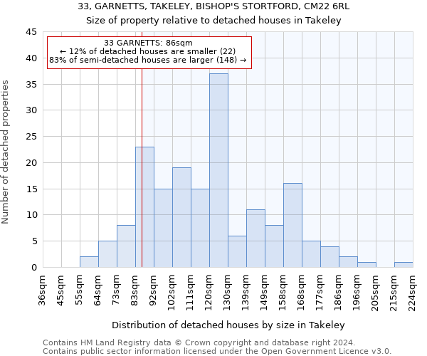 33, GARNETTS, TAKELEY, BISHOP'S STORTFORD, CM22 6RL: Size of property relative to detached houses in Takeley