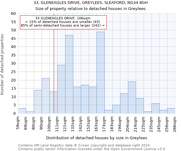 33, GLENEAGLES DRIVE, GREYLEES, SLEAFORD, NG34 8GH: Size of property relative to detached houses in Greylees