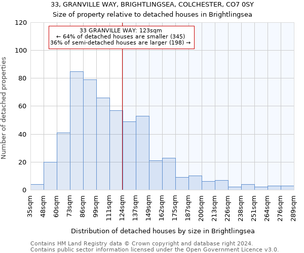 33, GRANVILLE WAY, BRIGHTLINGSEA, COLCHESTER, CO7 0SY: Size of property relative to detached houses in Brightlingsea