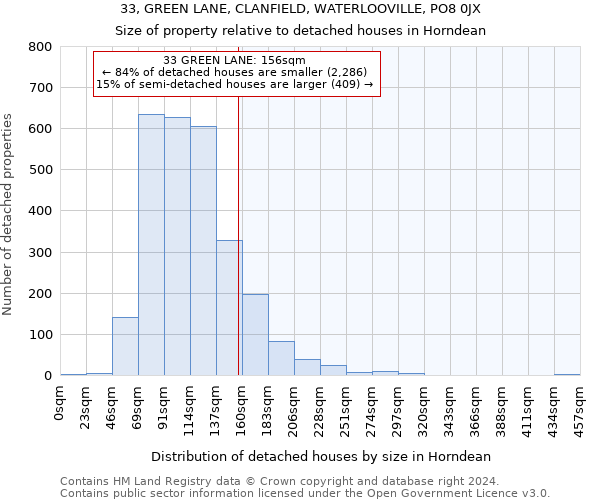 33, GREEN LANE, CLANFIELD, WATERLOOVILLE, PO8 0JX: Size of property relative to detached houses in Horndean