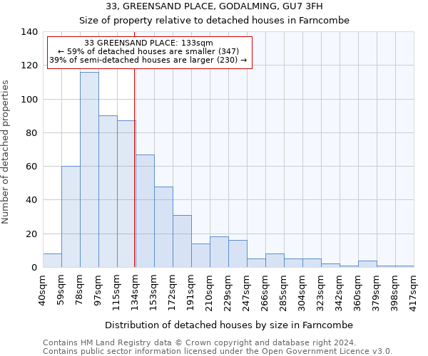 33, GREENSAND PLACE, GODALMING, GU7 3FH: Size of property relative to detached houses in Farncombe