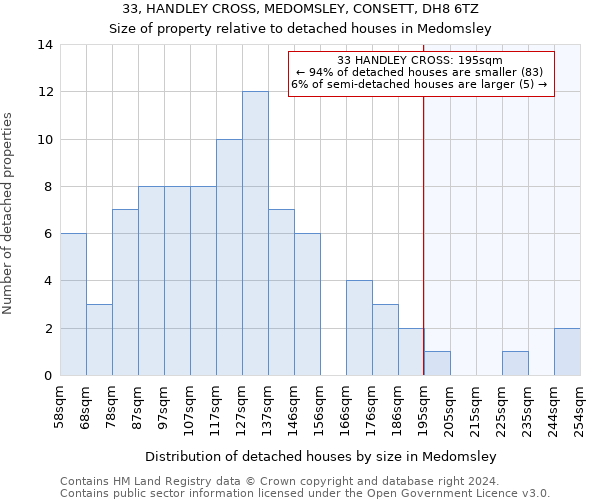 33, HANDLEY CROSS, MEDOMSLEY, CONSETT, DH8 6TZ: Size of property relative to detached houses in Medomsley