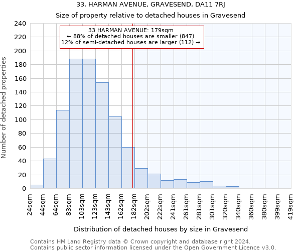 33, HARMAN AVENUE, GRAVESEND, DA11 7RJ: Size of property relative to detached houses in Gravesend