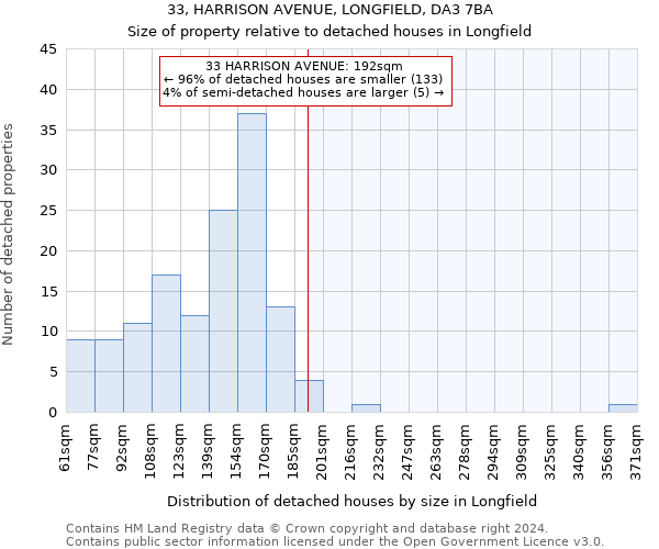 33, HARRISON AVENUE, LONGFIELD, DA3 7BA: Size of property relative to detached houses in Longfield