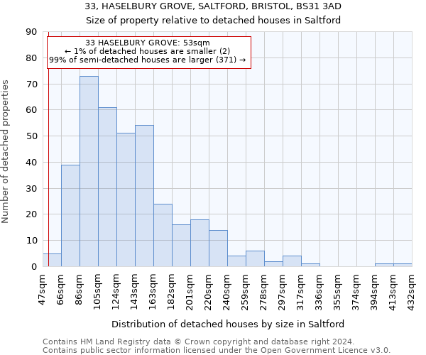 33, HASELBURY GROVE, SALTFORD, BRISTOL, BS31 3AD: Size of property relative to detached houses in Saltford