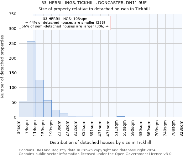 33, HERRIL INGS, TICKHILL, DONCASTER, DN11 9UE: Size of property relative to detached houses in Tickhill