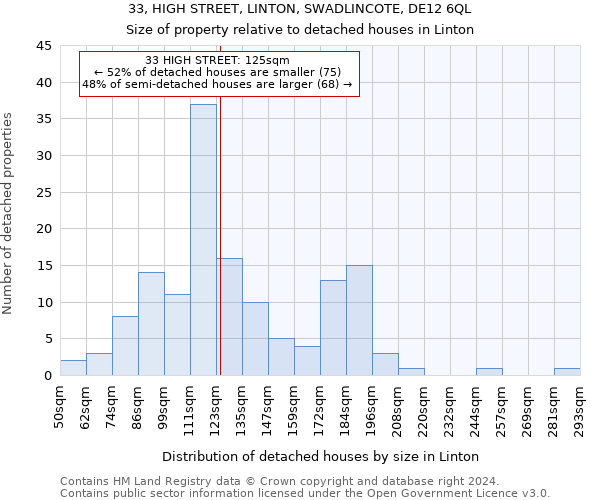 33, HIGH STREET, LINTON, SWADLINCOTE, DE12 6QL: Size of property relative to detached houses in Linton