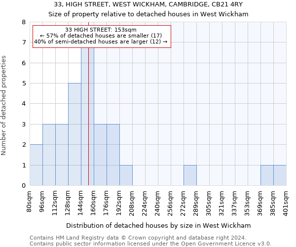 33, HIGH STREET, WEST WICKHAM, CAMBRIDGE, CB21 4RY: Size of property relative to detached houses in West Wickham