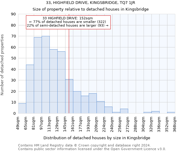 33, HIGHFIELD DRIVE, KINGSBRIDGE, TQ7 1JR: Size of property relative to detached houses in Kingsbridge