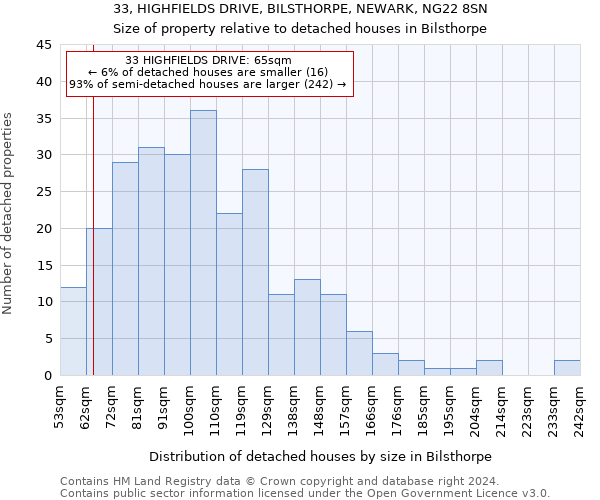 33, HIGHFIELDS DRIVE, BILSTHORPE, NEWARK, NG22 8SN: Size of property relative to detached houses in Bilsthorpe