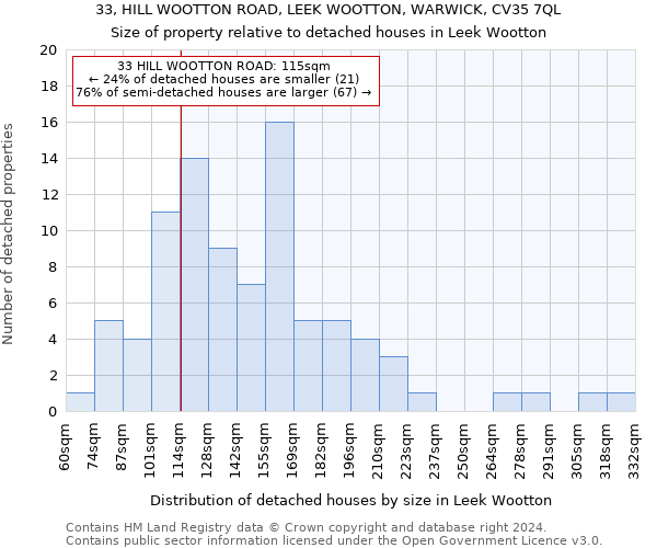 33, HILL WOOTTON ROAD, LEEK WOOTTON, WARWICK, CV35 7QL: Size of property relative to detached houses in Leek Wootton